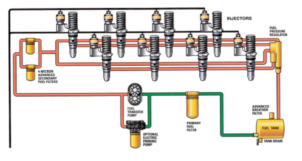 Basic_Fuel_System image Basic_Fuel_System Cat® Diesel Fuel Systems Explained | Tractors Singapore